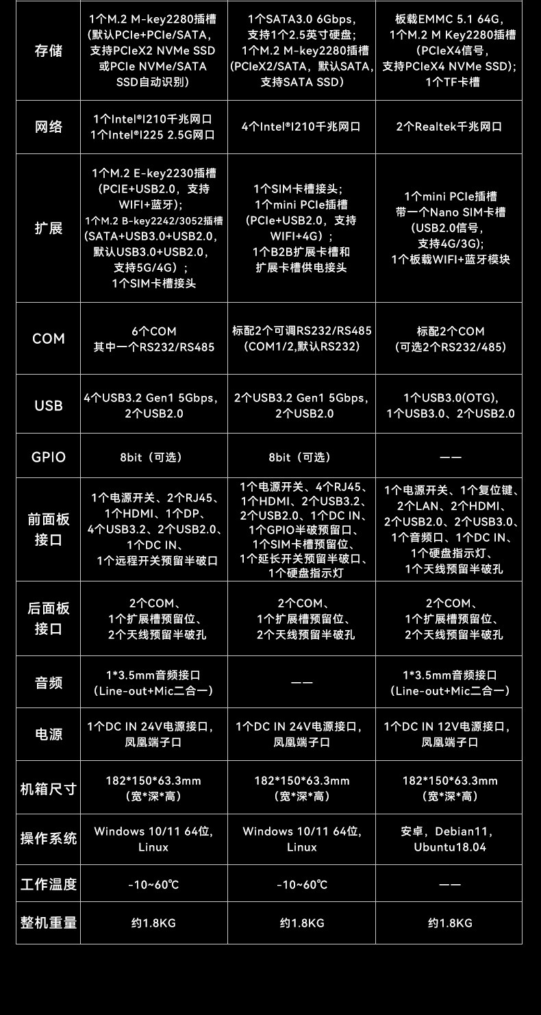 微型工業(yè)電腦主機,雙顯機器視覺工控主機,DTB-3095-N97L4.jpg