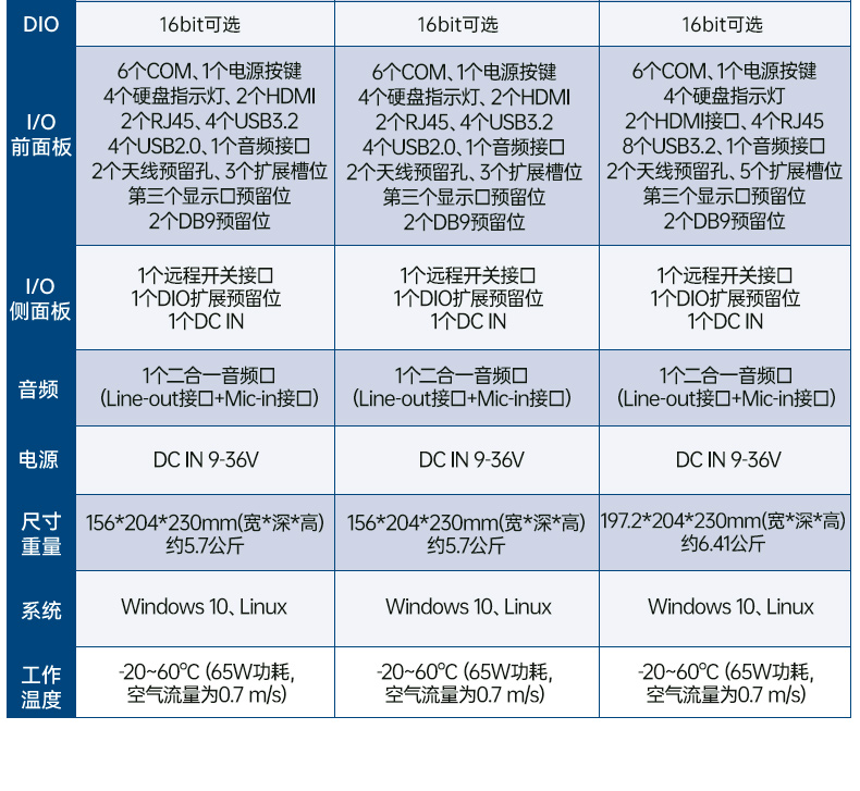 研華科技工控機,車載嵌入式工控主機,ARK-3534B.jpg