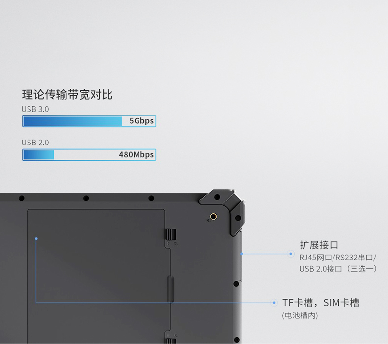 10英寸平板加固平板,IP65三防平板電腦推薦廠家,DTZ-I1002E-5100.jpg