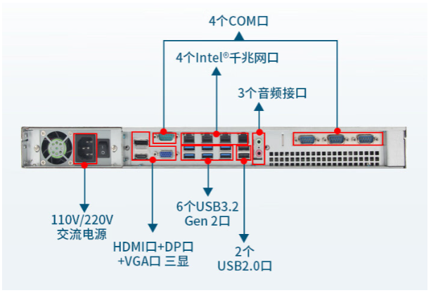豐富的端口.png