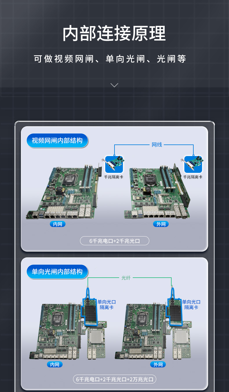 多網(wǎng)口工控主機(jī),2U工業(yè)電腦,6個(gè)千兆電口主機(jī),DT-222C4-C236.jpg
