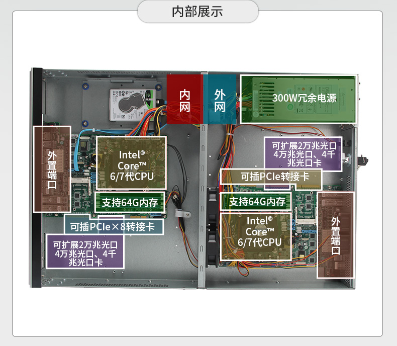 多網(wǎng)口工控主機(jī),2U工業(yè)電腦,6個(gè)千兆電口主機(jī),DT-222C4-C236.jpg