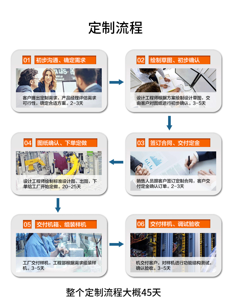 多網(wǎng)口工控主機(jī),2U工業(yè)電腦,6個(gè)千兆電口主機(jī),DT-222C4-C236.jpg