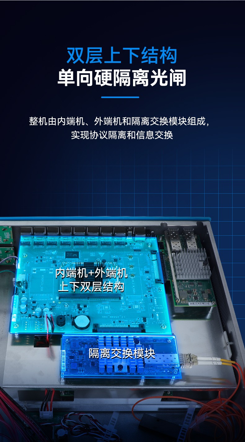 國產(chǎn)網(wǎng)絡安全工控機,信息安全主機,萬兆網(wǎng)閘,DT-227G4-3568.jpg