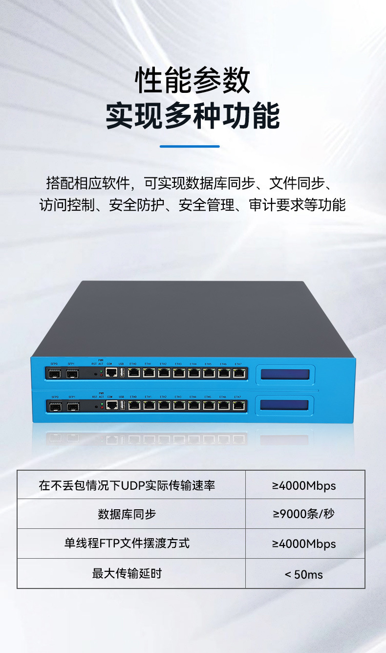 國產(chǎn)網(wǎng)絡安全工控機,信息安全主機,萬兆網(wǎng)閘,DT-227G4-3568.jpg