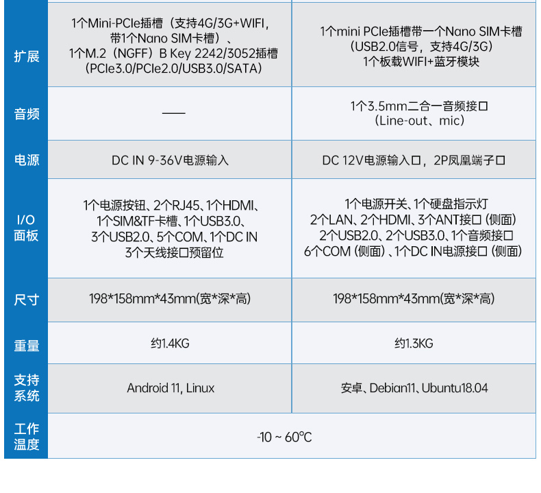 東田嵌入式工控機(jī),ARM RK3568處理器工控主機(jī),DTB-3053-RK3588.jpg