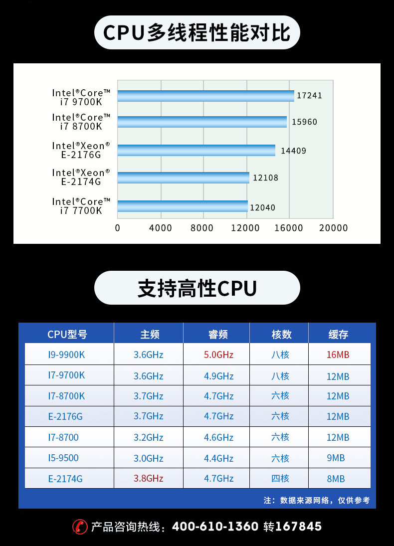 東田嵌入式無(wú)風(fēng)扇工控機(jī),高性能GPU工業(yè)主機(jī),DTB-3412-C246.jpg