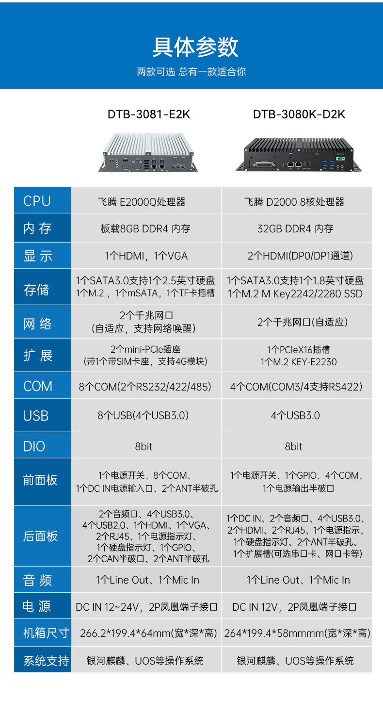 國產(chǎn)化飛騰D2000工控機,UOS統(tǒng)信系統(tǒng)工控主機,DTB-3080K-D2K.jpg