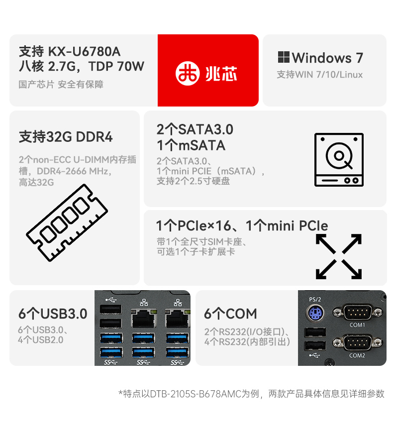 統(tǒng)信操作系統(tǒng)工控機(jī),國(guó)產(chǎn)化桌面式工業(yè)主機(jī),DTB-2105S-B678AMC.jpg