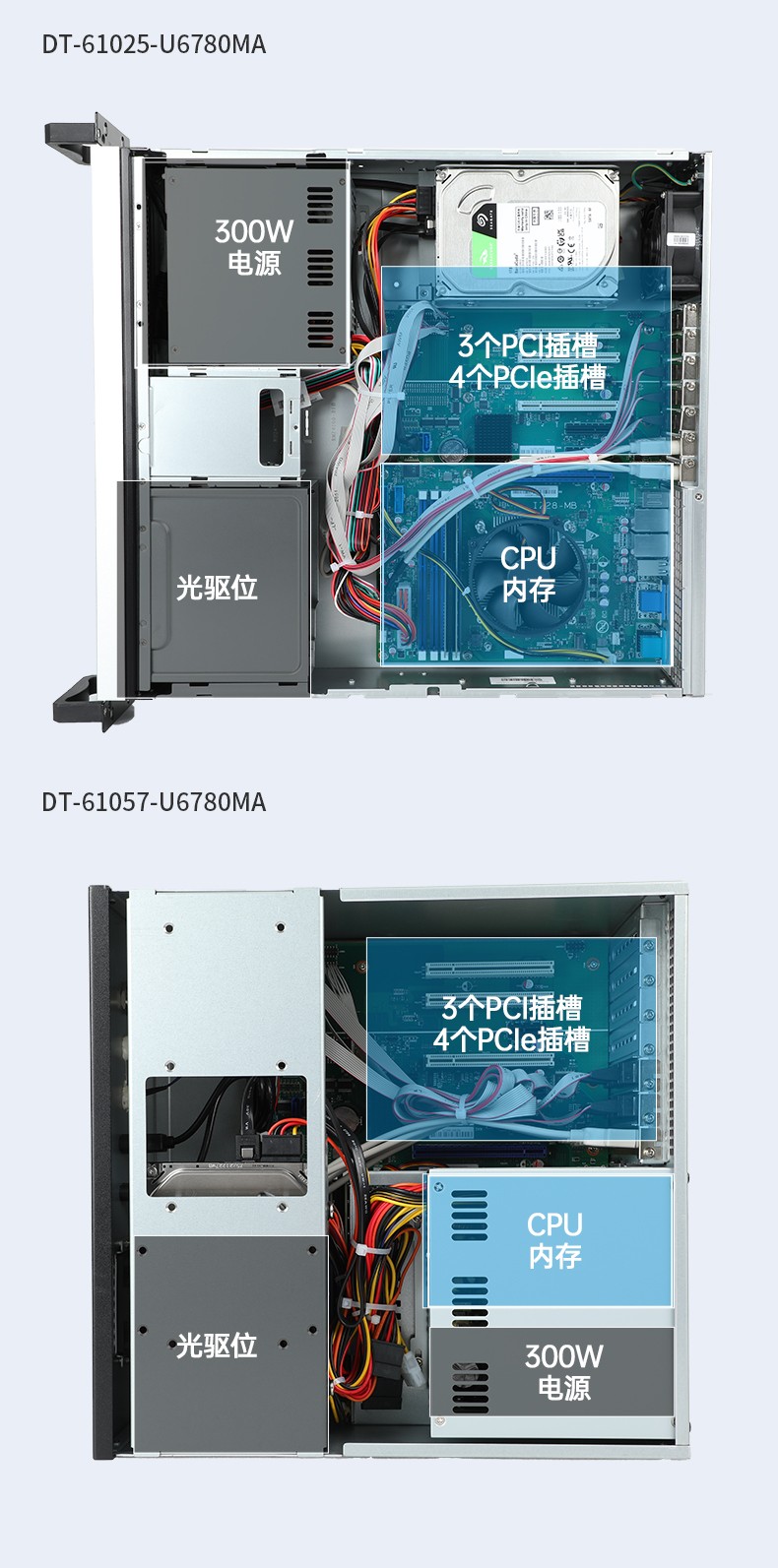 統(tǒng)信UOS系統(tǒng)工控機,國產(chǎn)化兆芯KX-U6780A CPU工控主機,DT-610X-U6780MA.jpg