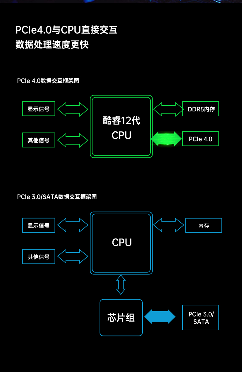 酷睿12代嵌入式工控機,自動駕駛探測工業(yè)主機,DTB-3116-Q670E.jpg