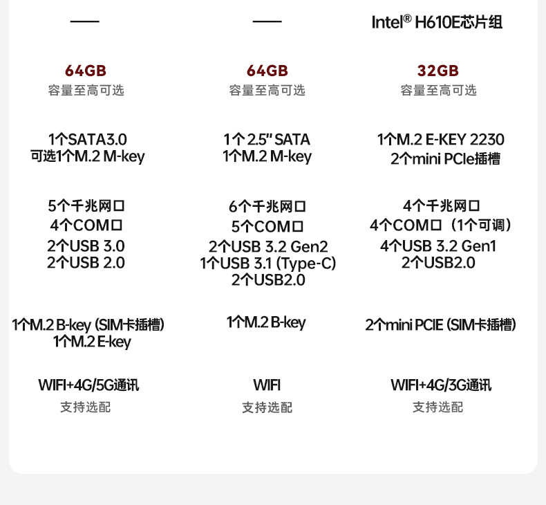 嵌入式微型電腦主機,5個千兆網(wǎng)口工控主機,DTB-3073-1135.jpg