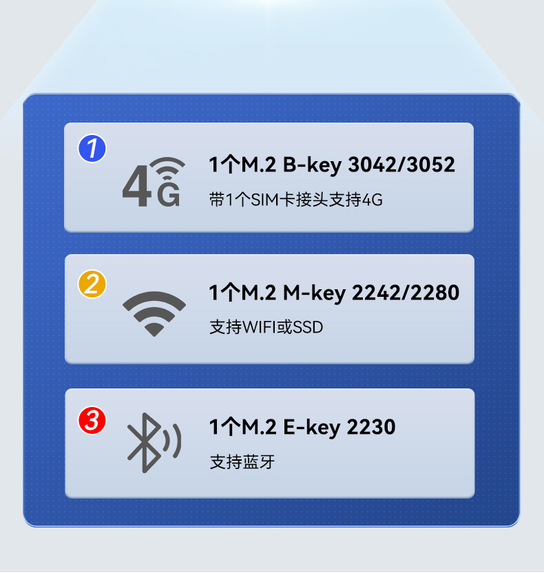 嵌入式微型電腦主機,5個千兆網(wǎng)口工控主機,DTB-3073-1135.jpg