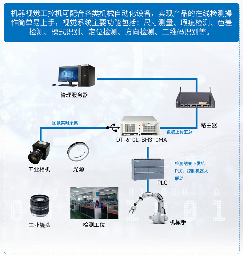 酷睿9代上架式工控機(jī),智慧工地管理系統(tǒng)工控主機(jī),DT-610L-BH31CMA.jpg