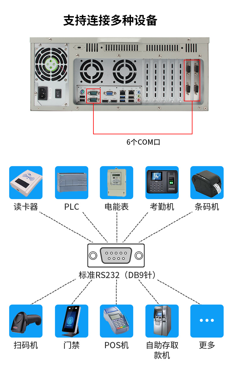 酷睿4代低功耗工業(yè)主機(jī),冗余電源工控機(jī),DT-610L-JH81MA.jpg