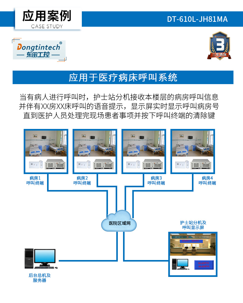 酷睿4代低功耗工業(yè)主機(jī),冗余電源工控機(jī),DT-610L-JH81MA.jpg