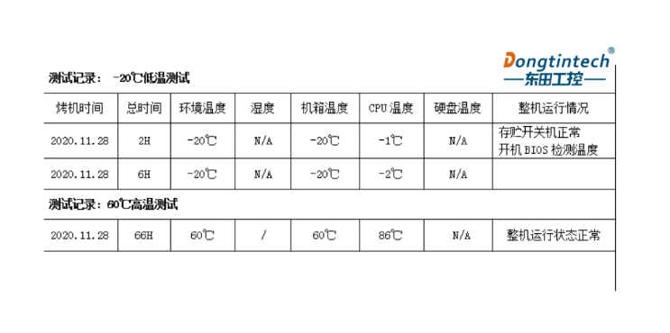 4U工控機恒溫老化測試揭示穩(wěn)定性與性能的突出表現(xiàn)