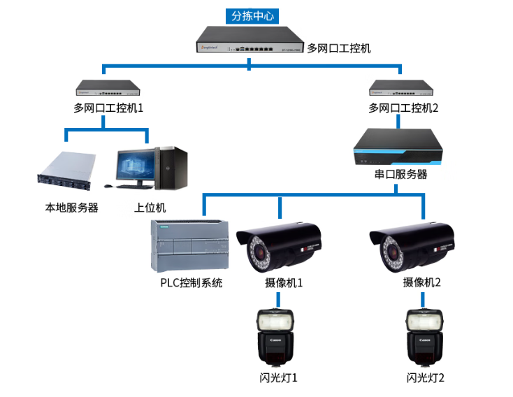 高效傳輸.png