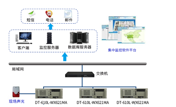 穩(wěn)定的數(shù)據(jù)存儲與傳輸.png