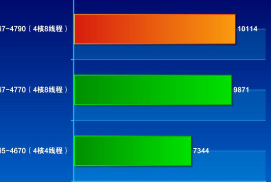 多任務(wù)處理能力測(cè)試.png