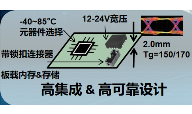 研華嵌入式主板設(shè)計(jì).png