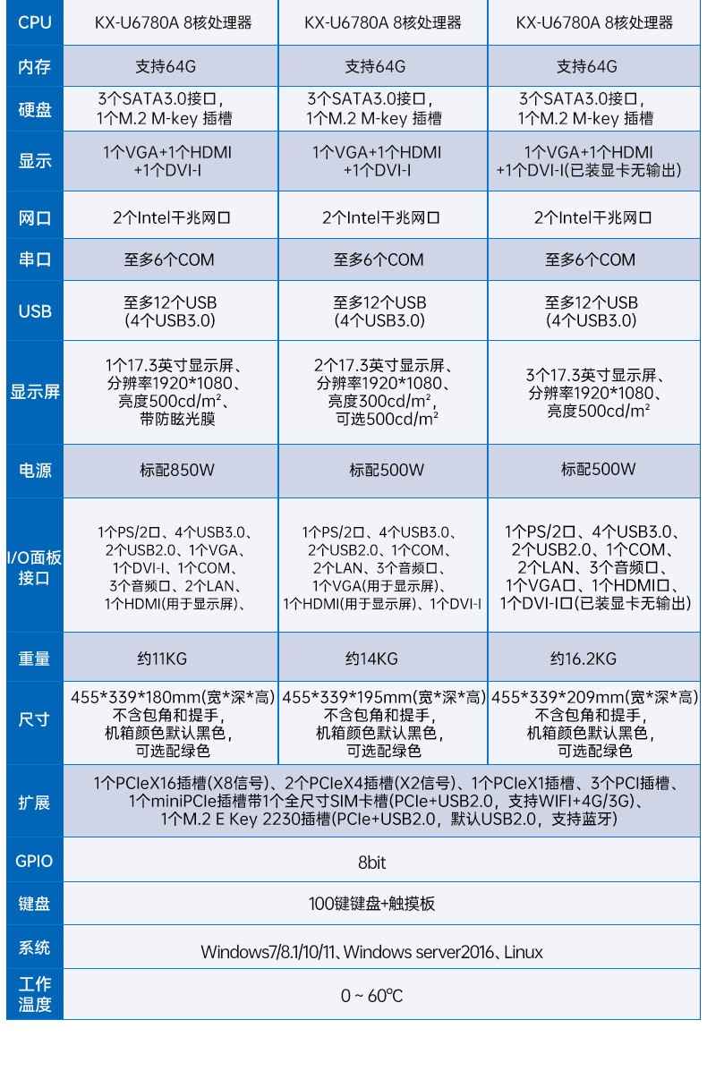 國產(chǎn)兆芯三屏工業(yè)便攜機(jī),17.3英寸加固計(jì)算機(jī)廠家,DT-S1437AD-U6780A.jpg