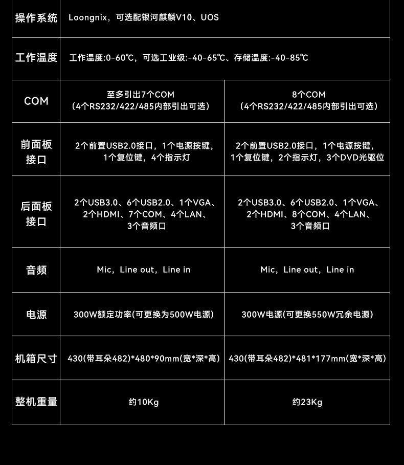 國產(chǎn)龍芯3a6000工控機(jī),UOS操作系統(tǒng)工業(yè)主機(jī),DT-61025-N3A6KMB.jpg