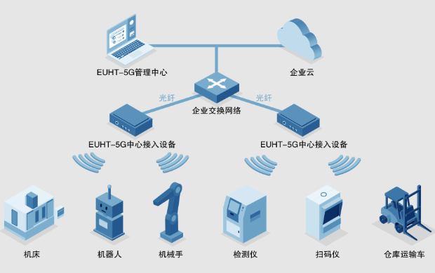 工業(yè)網(wǎng)絡(luò)設(shè)備.png