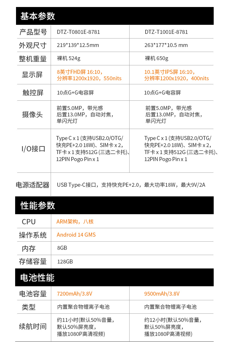 輕薄三防平板,10寸安卓三防工業(yè)平板,DTZ-T1001E-8781.jpg