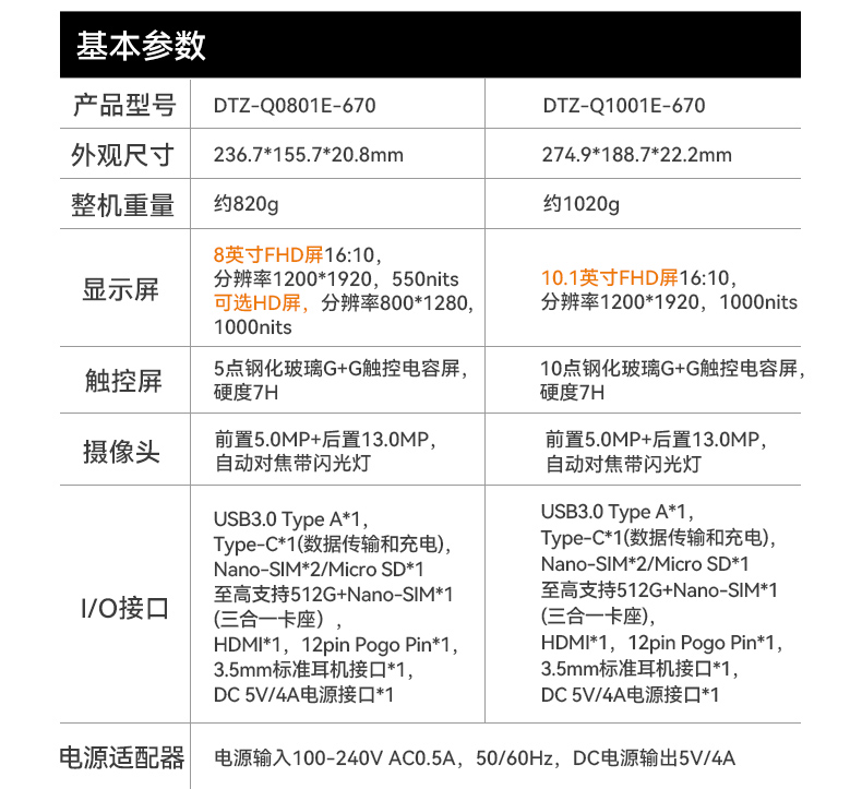 8寸三防手持平板,安卓加固平板電腦,DTZ-Q0801E-670.jpg