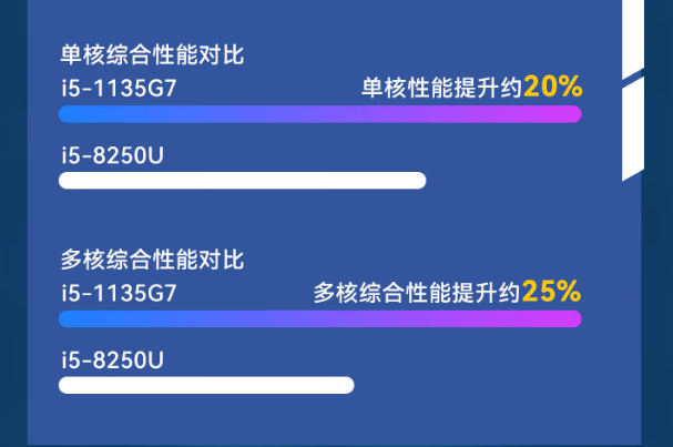 東田加固筆記本電腦性能.png
