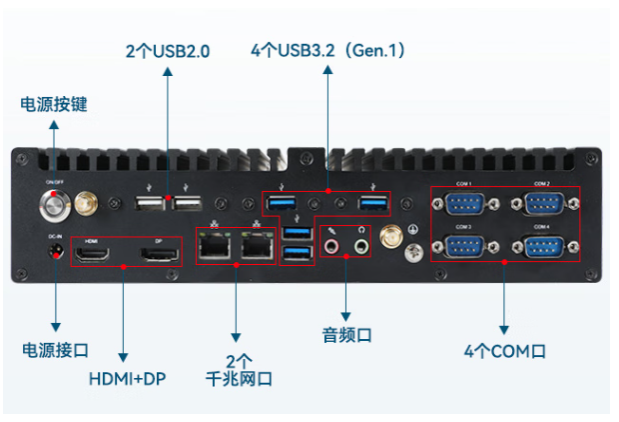 東田嵌入式工控機端口.png