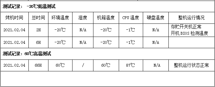 東田工控機運行溫度測試.png