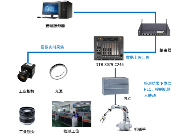 機(jī)器視覺(jué)系統(tǒng)小型電腦主機(jī).png