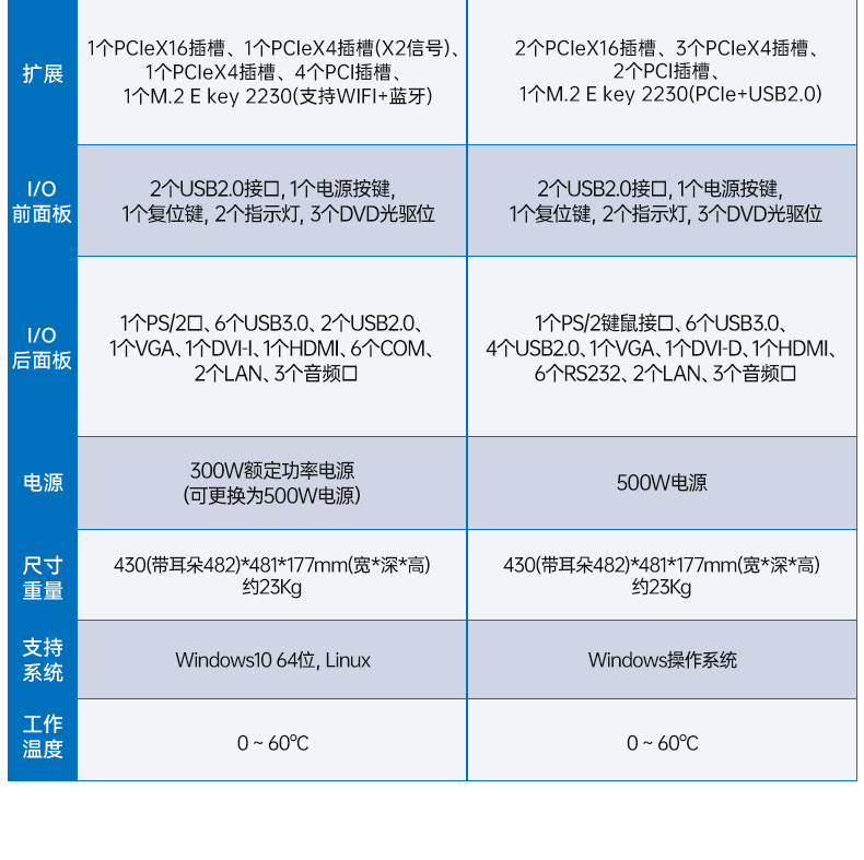 性能工控主機(jī)-多屏工業(yè)控制電腦,工業(yè)自動(dòng)化行業(yè),DT-610L-BH470MA1.jpg