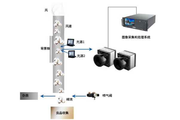 東田工業(yè)一體機視覺應用.png