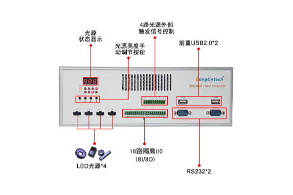 東田視覺控制器端口.png
