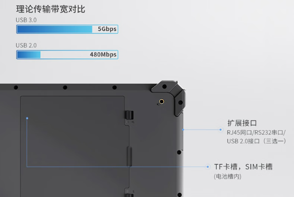 東田工業(yè)三防平板電腦端口.png
