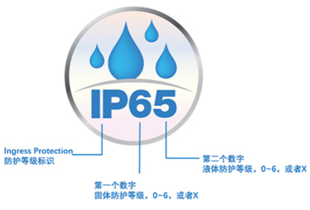 IP65防護(hù)等級(jí).png