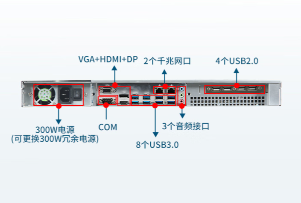 東田國產(chǎn)飛騰1U工控機(jī)端口.png