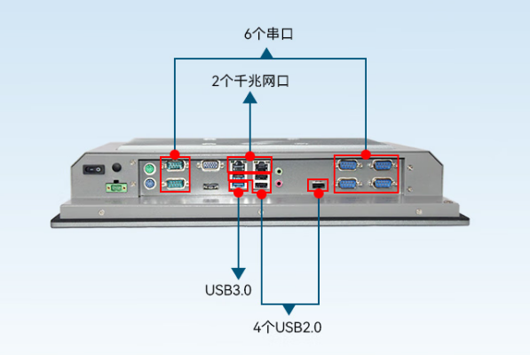 東田工業(yè)平板電腦端口.png