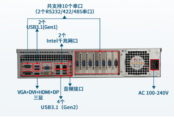 東田2U工控機(jī)端口.png