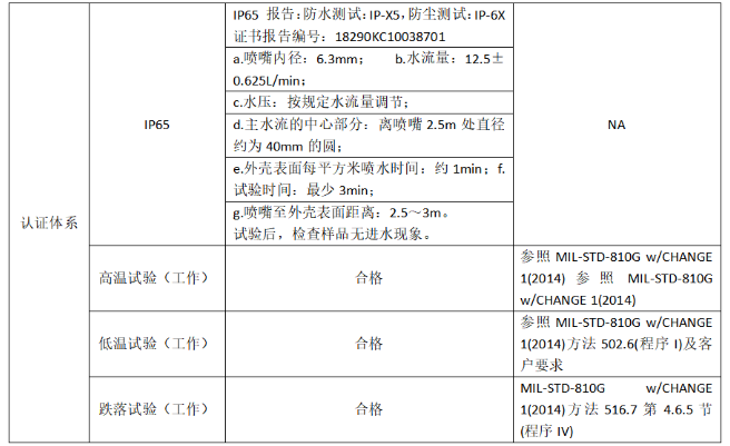 東田三防筆記本電腦檢測報告.png
