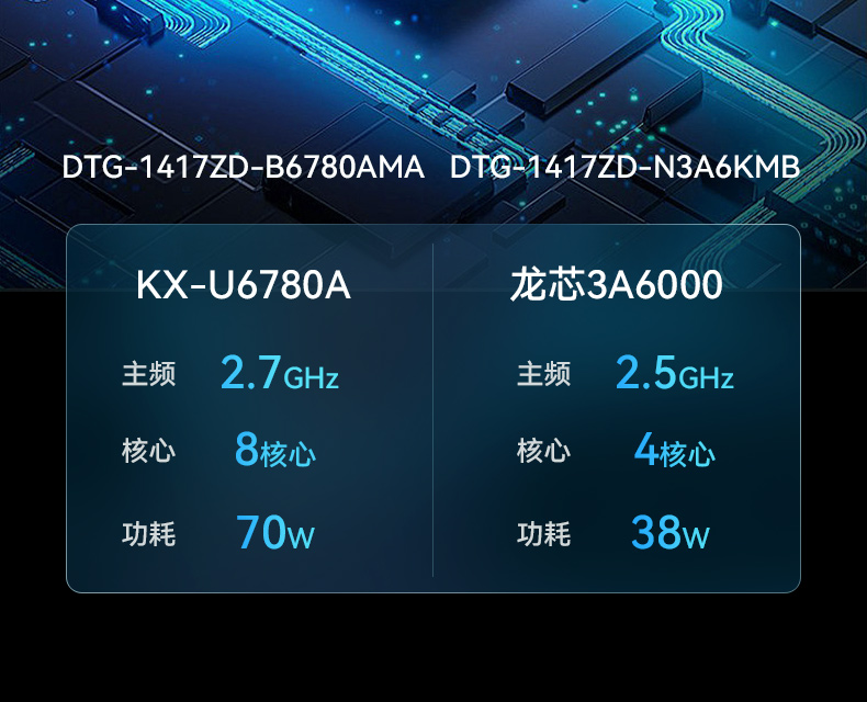 17.3寸便攜式加固一體機,國產兆芯KX-U6780A處理器電腦,DTG-1417ZD-B6780AMA.jpg