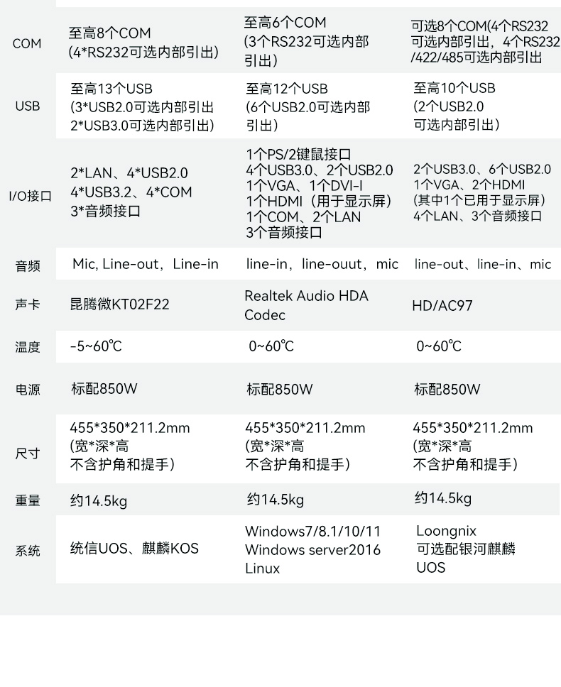 17.3寸便攜式加固一體機,國產兆芯KX-U6780A處理器電腦,DTG-1417ZD-B6780AMA.jpg