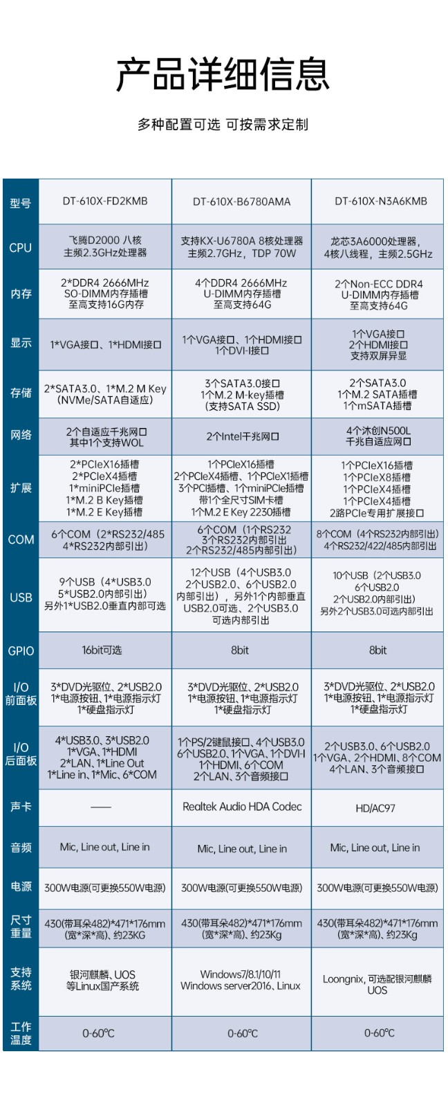 國(guó)產(chǎn)化龍芯工控主機(jī)-4U工業(yè)控制電腦|DT-610X-N3A6KMB.jpg