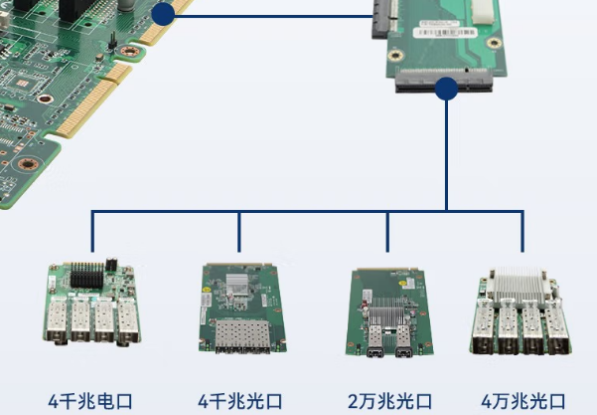 東田多網(wǎng)口工控機擴展.png
