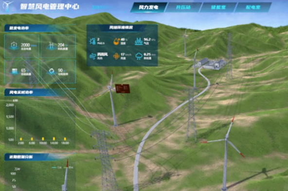 風(fēng)電場(chǎng)管理系統(tǒng).png