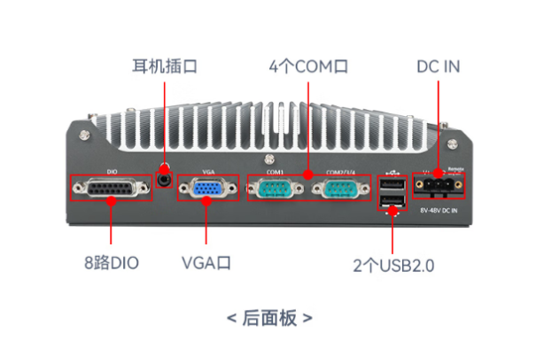 東田嵌入式可擴(kuò)展無風(fēng)扇工控機(jī)端口.png