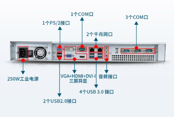 東田1U工控機端口.png